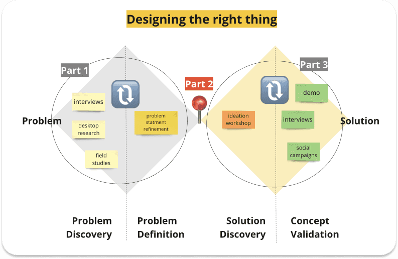 Demystifying Product Discovery - Part2: Your ultimate guide to prepare for co-creation featured image